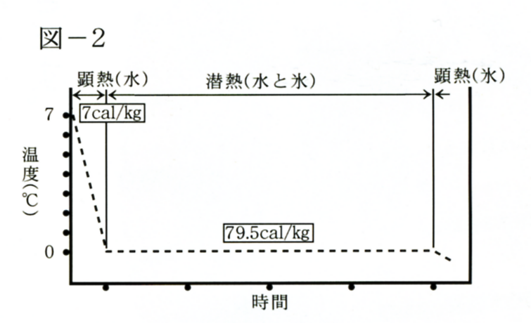 ゼロ作動弁図01